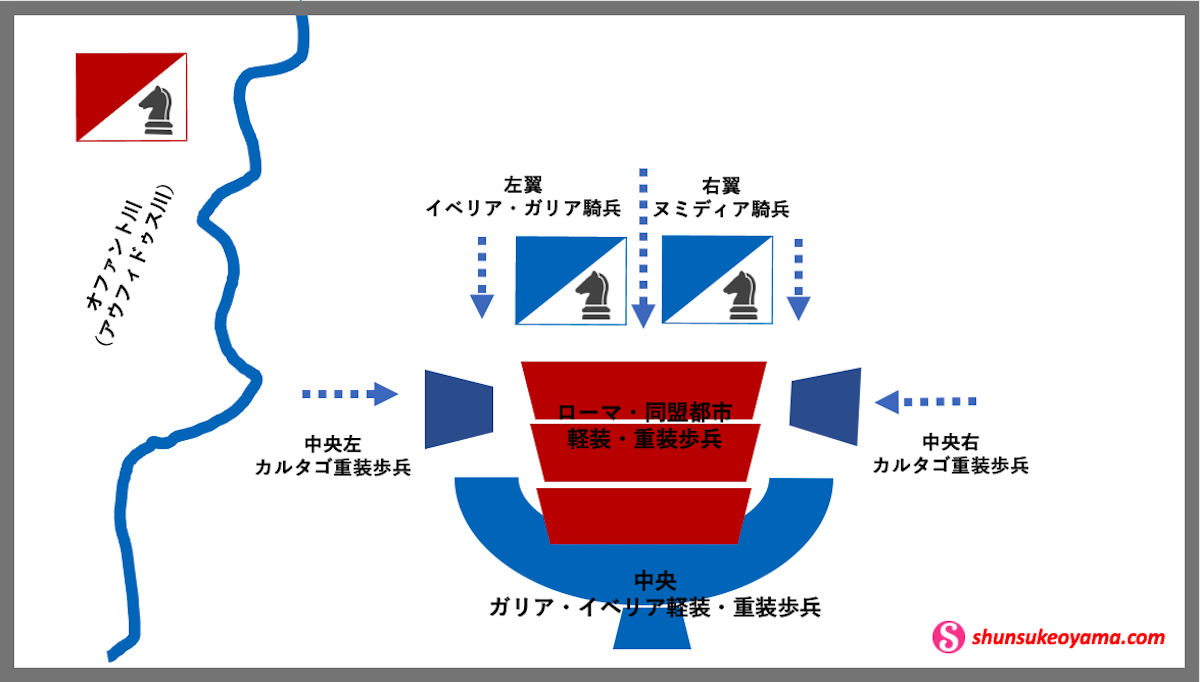 カンナエの戦いを徹底解説 ー 図解つき 戦術の天才ハンニバルの集大成とも言える芸術的包囲