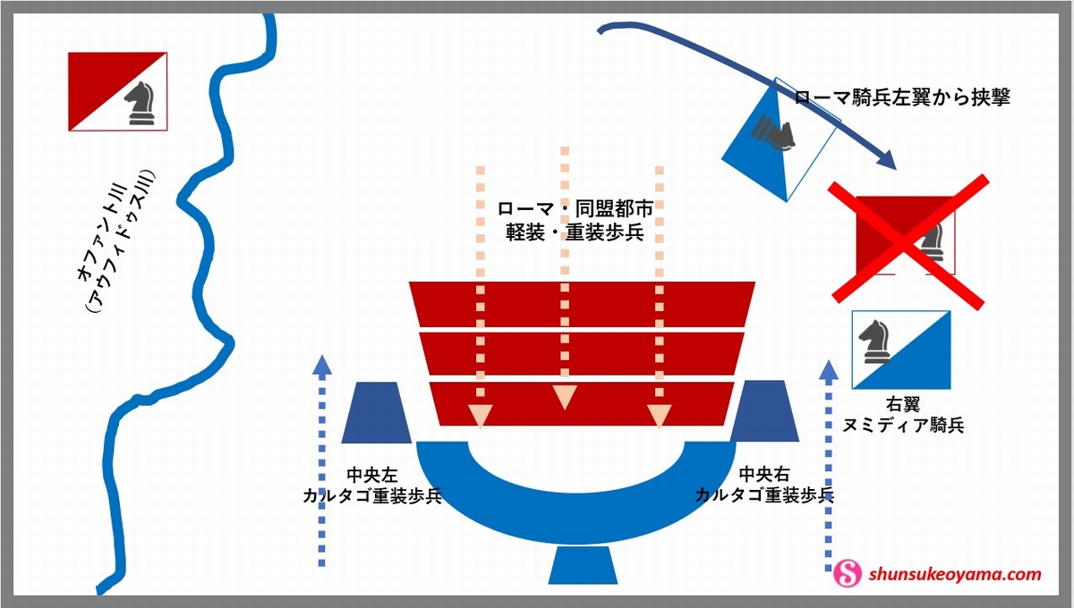 カンナエの戦いを徹底解説 ー 図解つき 戦術の天才ハンニバルの集大成とも言える芸術的包囲