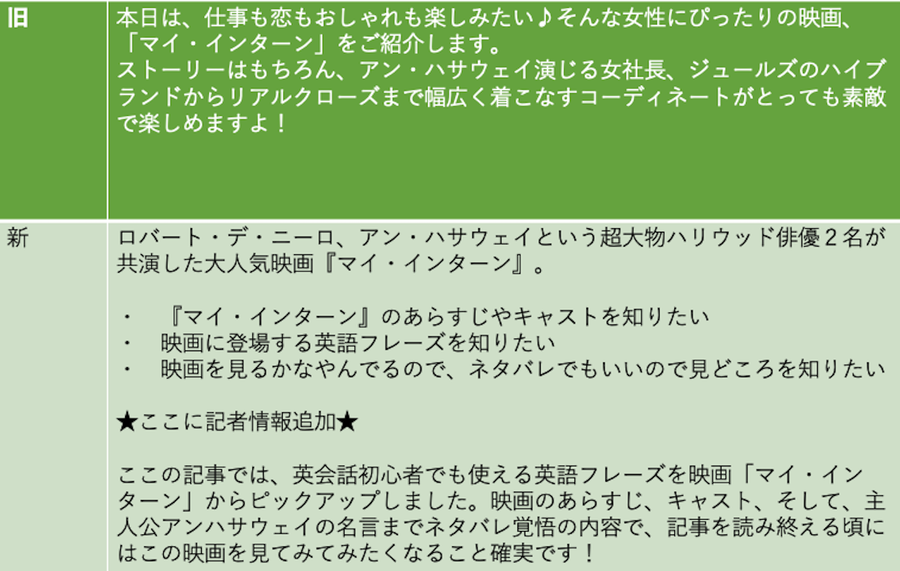 リライトとは 効果絶大 古いブログ記事をリライトしてアクセスを増やす方法