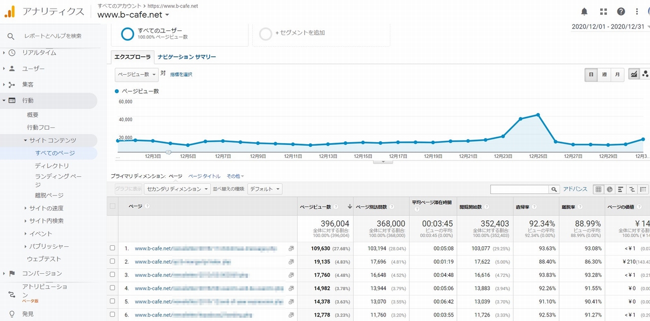 読まれるブログの書き方 たった１記事で10万人が訪れた記事のwebライティングとseoを意識したテンプレート