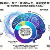 世界はもっと「流動的」でいい。なぜあなたの人生だけが、ガチガチに固定されていると感じるのか？