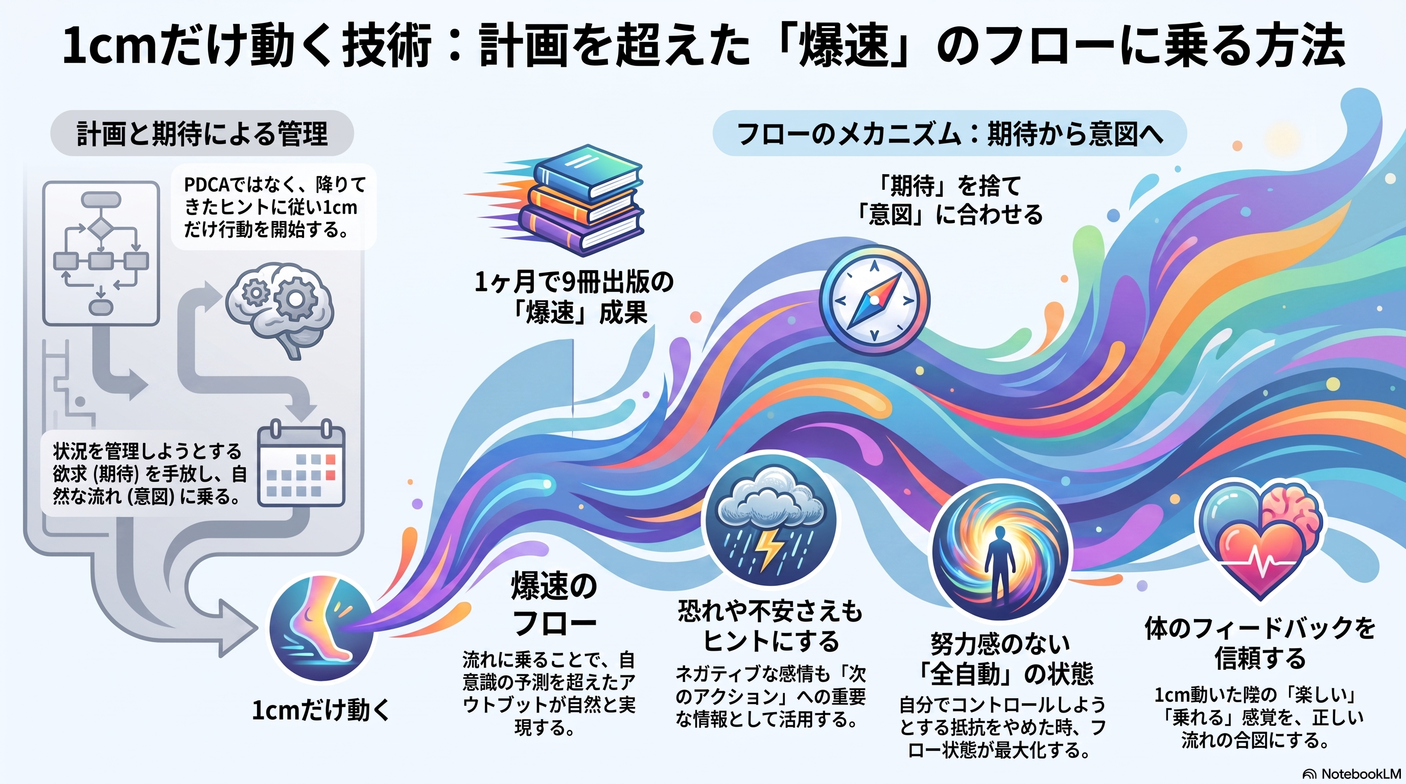 インスピレーションの流れに乗る技術：「1cm動く」ことの本質と実践